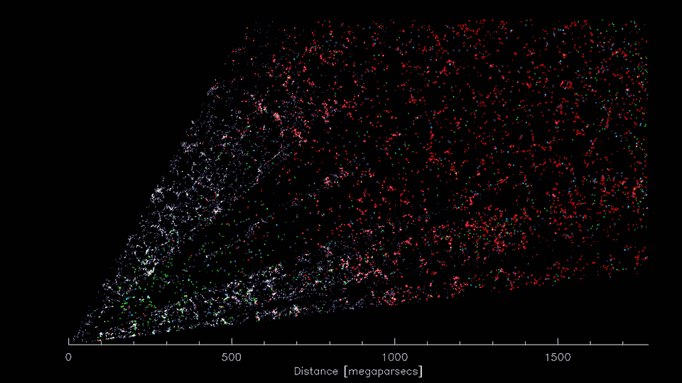 DESI’s three-dimensional “CT scan” of the Universe shows colored points each representing a galaxy.