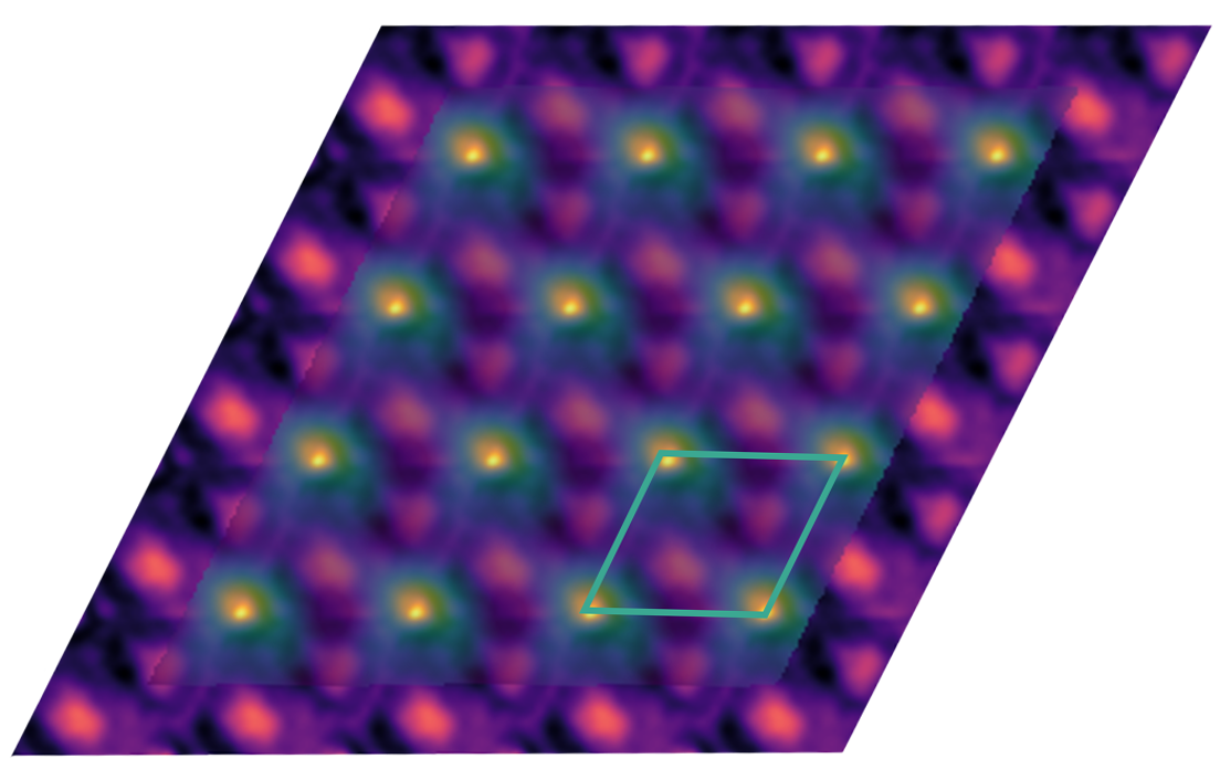 The unit-cell averaged electron microscopy-derived composite image shows excitons in green. The moiré unit cell outlined in the lower right of the exciton map is about 8 nanometers in size.