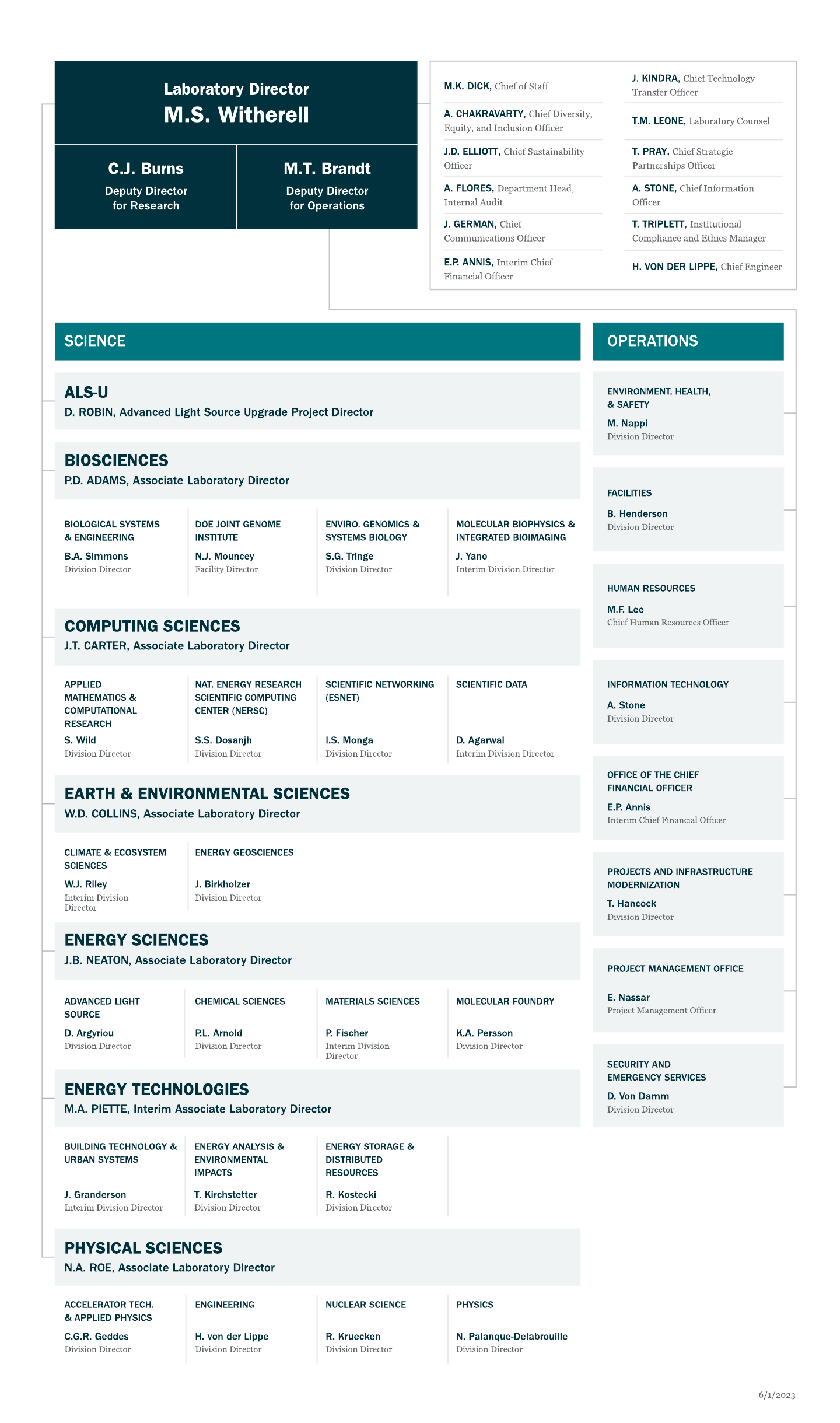 Berkeley Lab Organizational Chart with links