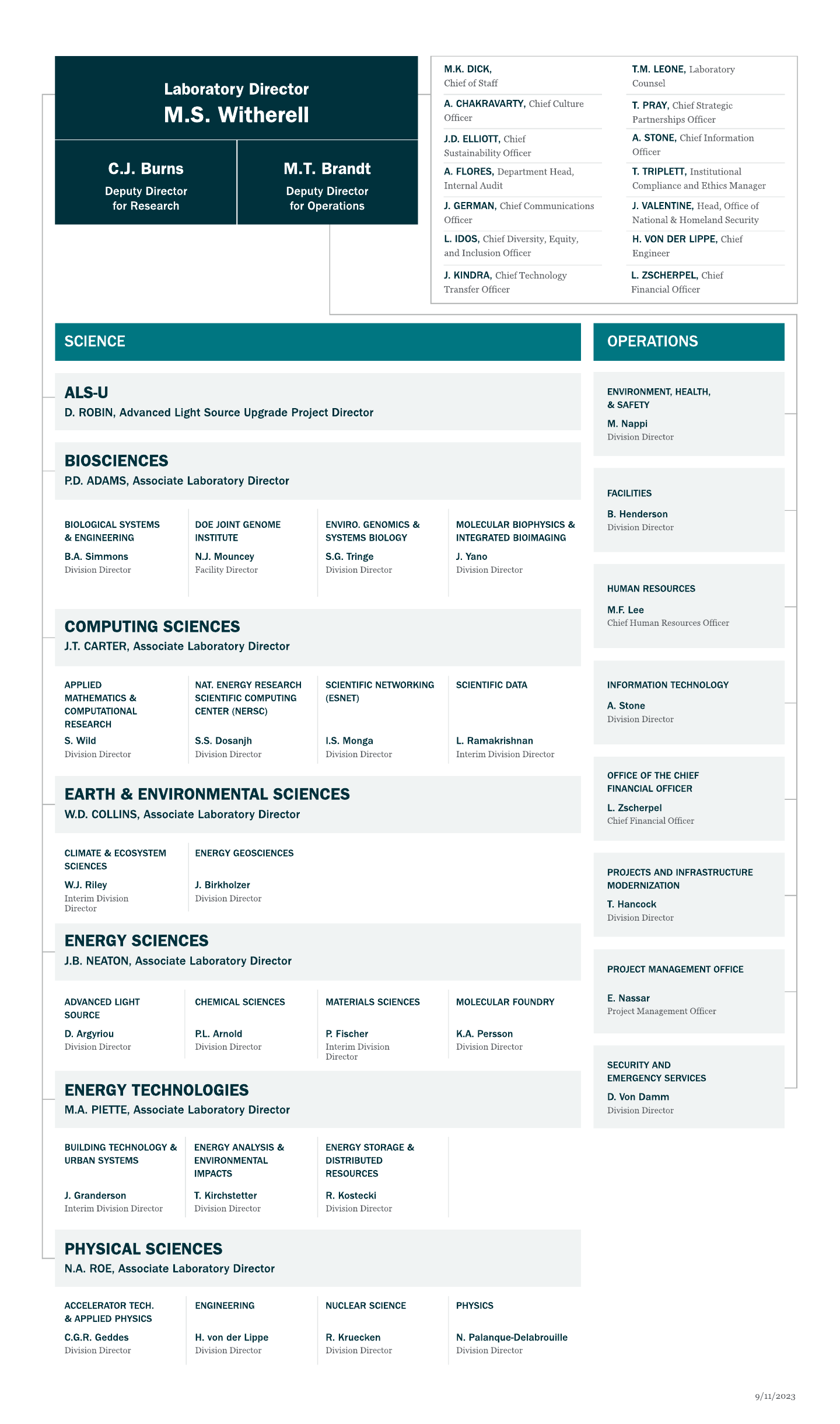 Berkeley Lab Organizational Chart with links