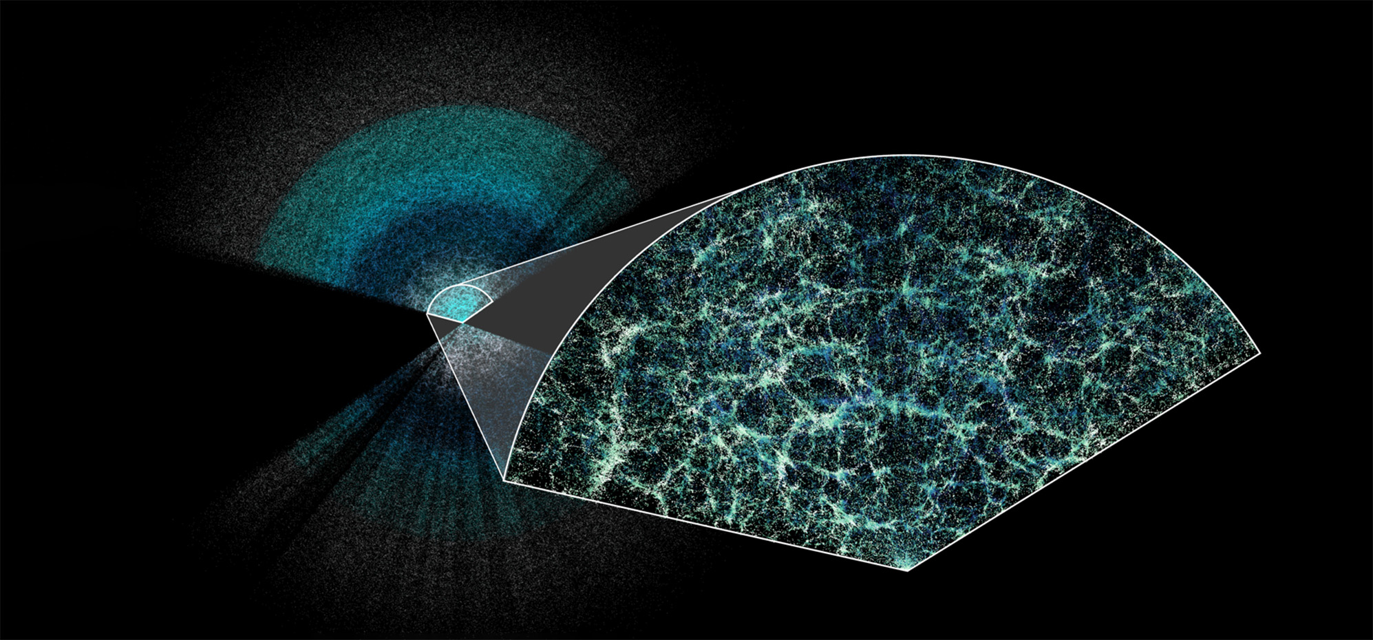 A teal cosmic map of the universe on a black background. Earth is at the center of this thin slice of the full map. There is a magnified section showing the underlying structure of matter in our universe.