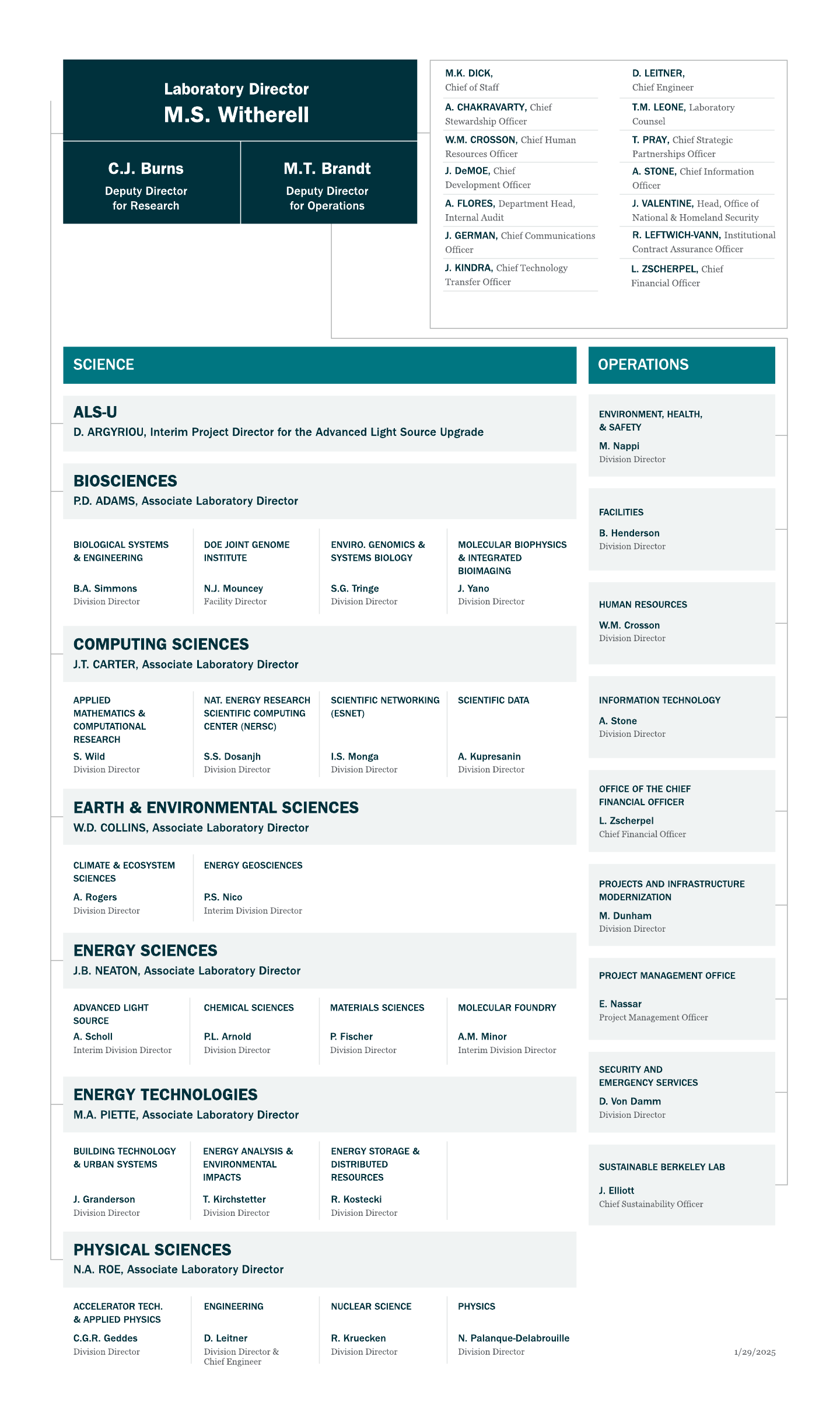 Berkeley Lab Organizational Chart with links