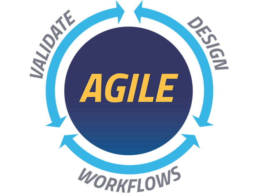 Circular diagram with blue arrows labeled "Validate," "Design," and "Workflows," surrounding a purple center with "Agile" in bold yellow text.