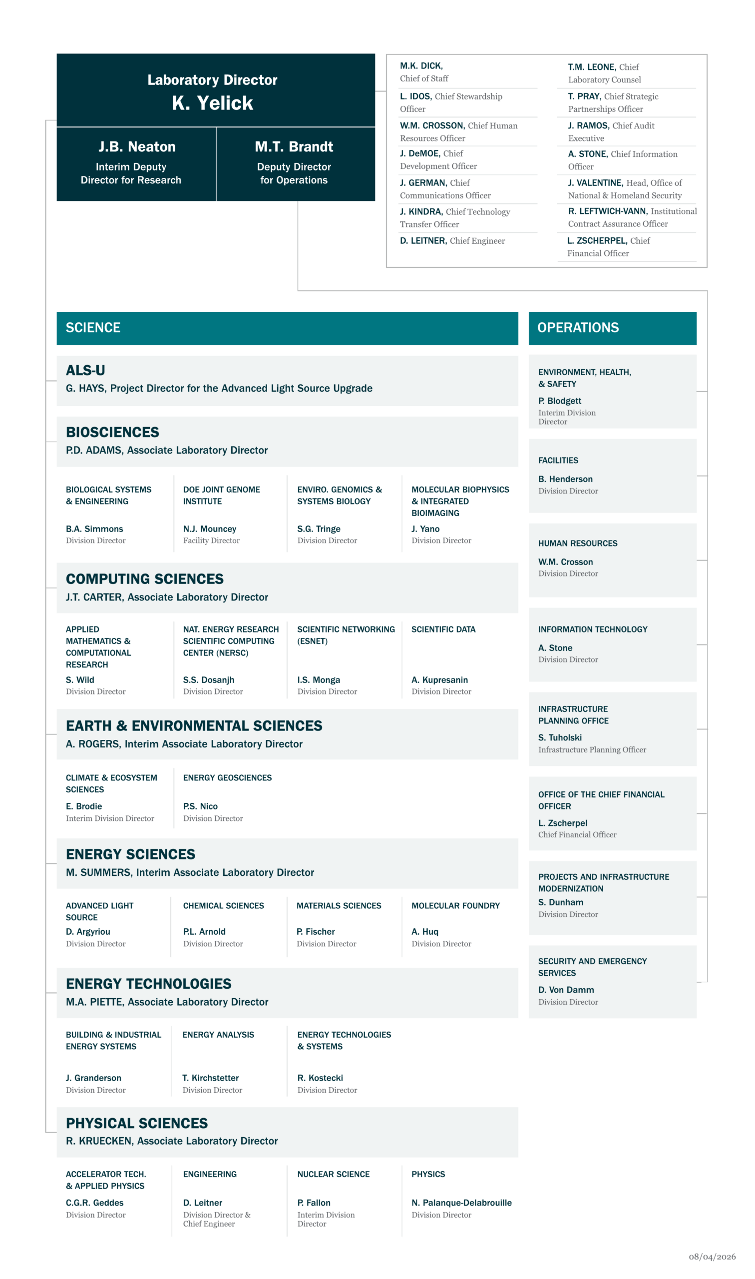 Berkeley Lab Organizational Chart with links